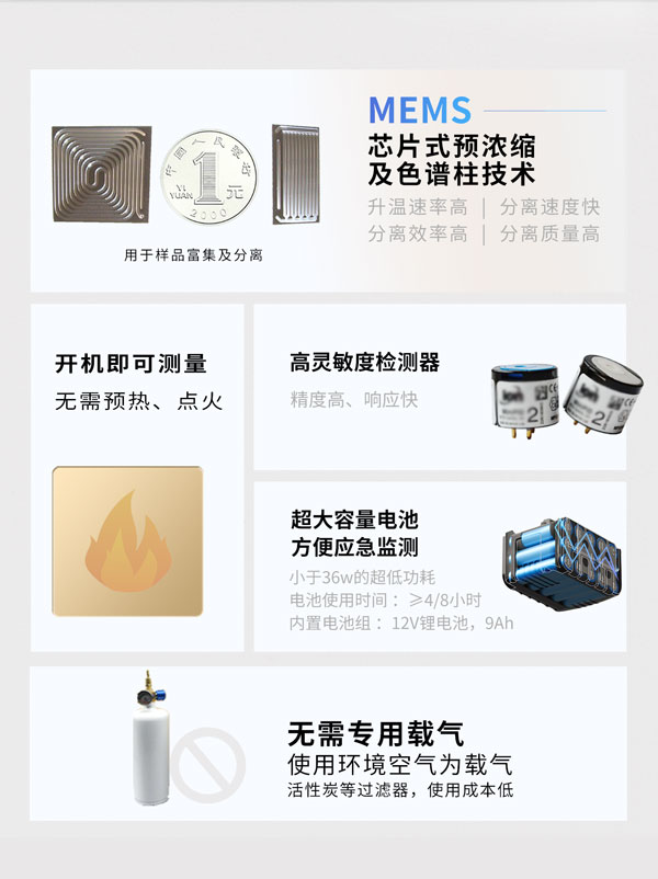 應(yīng)急監(jiān)測利器！ PB-350便攜式氣相色譜分析儀